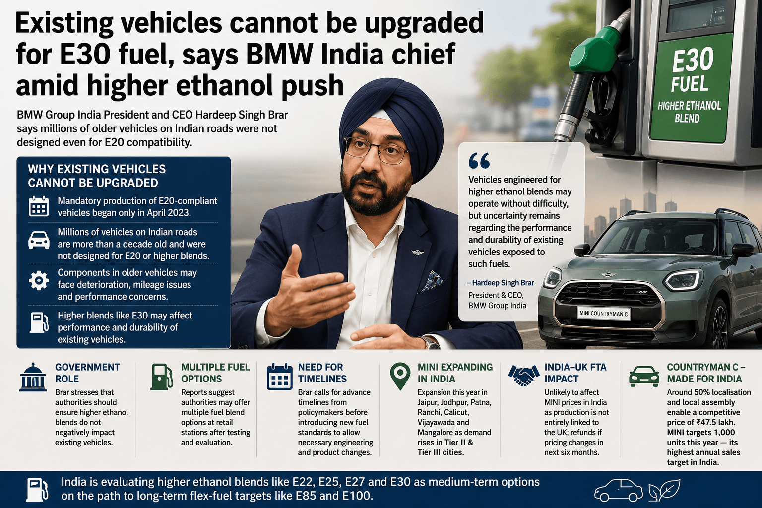Existing vehicles cannot be upgraded for E30 fuel, says BMW India chief amid higher ethanol push